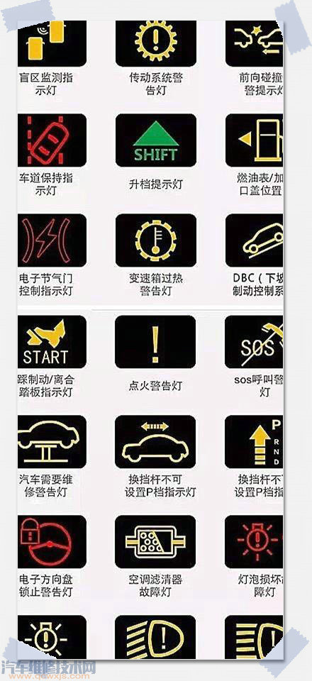 汽车仪表故障灯大全图片 汽车仪表故障灯大全图片