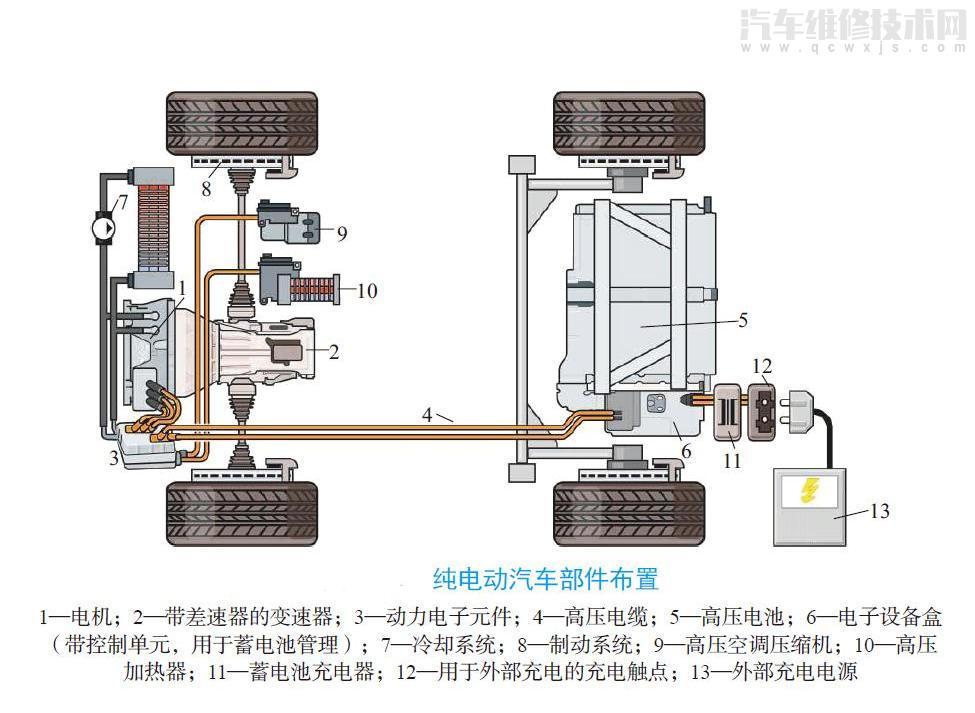 北汽ev160高压部件简图图片