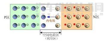 二极管原理通俗理解（二极管的知识的认识）