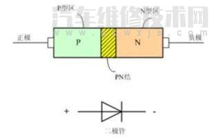 二极管原理通俗理解（二极管的知识的认识）