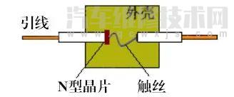 二极管原理通俗理解（二极管的知识的认识）