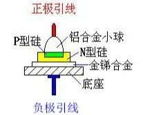 二极管原理通俗理解（二极管的知识的认识）