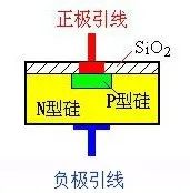 二极管原理通俗理解（二极管的知识的认识）