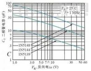 二极管原理通俗理解（二极管的知识的认识）