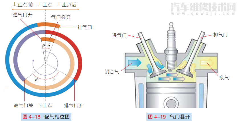 绘制配气相位图图片