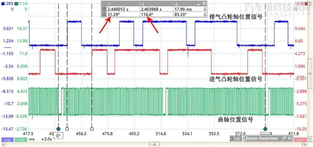 10款雪佛兰科鲁兹发动机故障灯亮加速无力维修案例 10款雪佛兰科鲁兹发动机故障灯亮加速无力维修案例