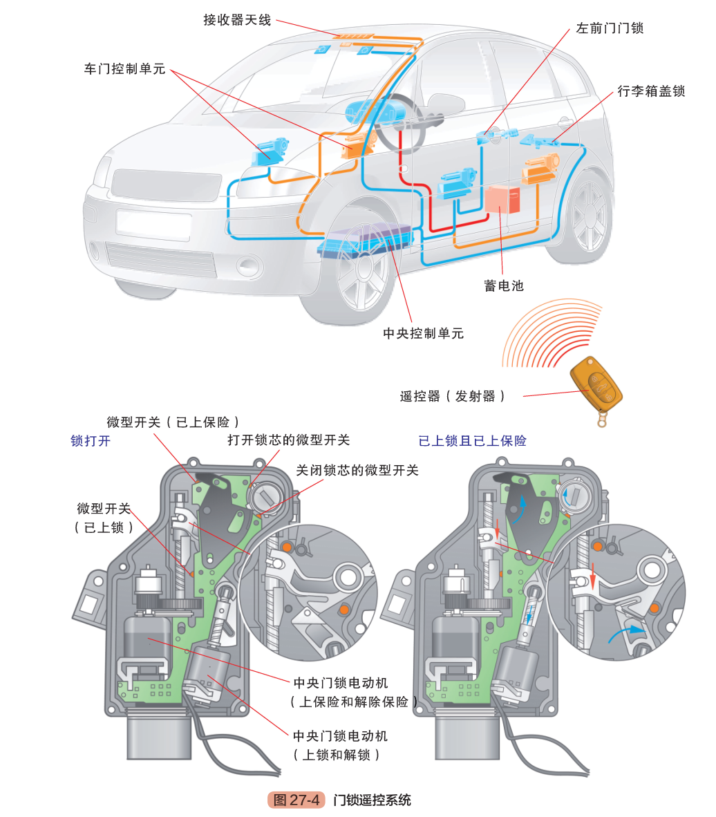 汽车电气系统的组成构造（图解）