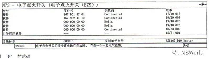 奔驰仪表提示“辅助电池故障”维修案例