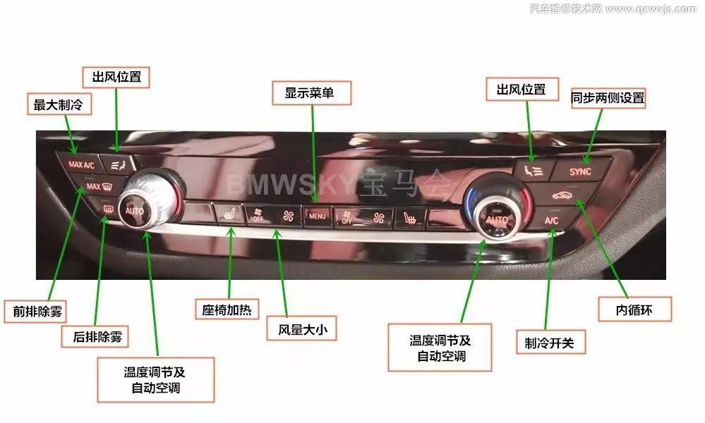 宝马中控仪表台按钮功能图解