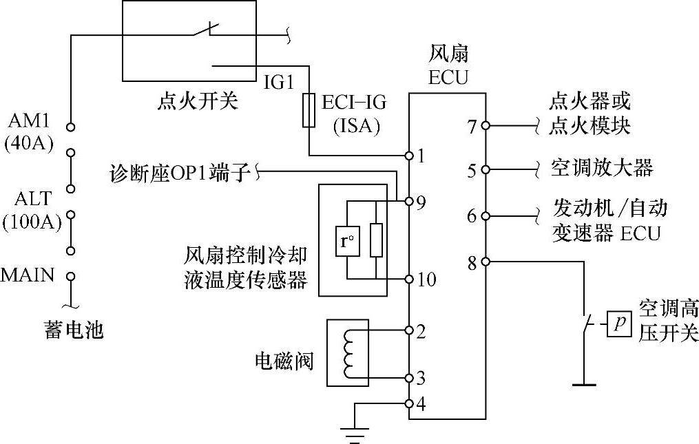 制冷剂压力开关与ecu组合控制冷凝器风扇的工作原理