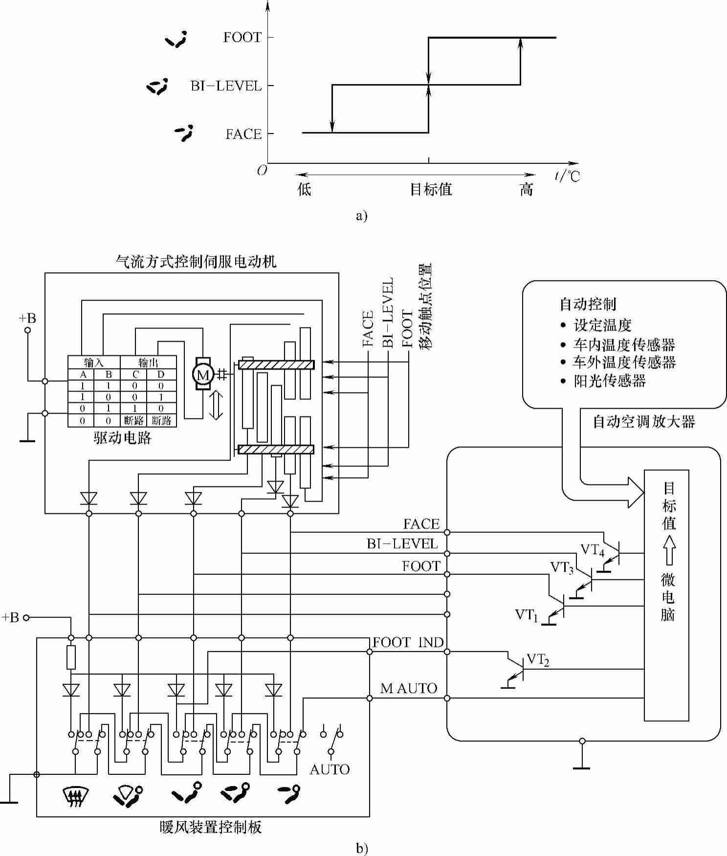 圖b所示為送風模式自動控制電路圖.